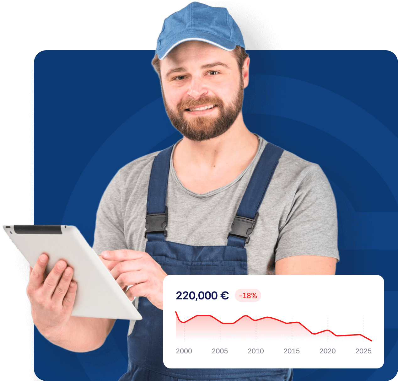 Handwerker Mit Tablet Und Statistik